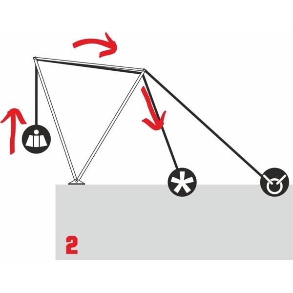 GRIZZLY Retrieval System