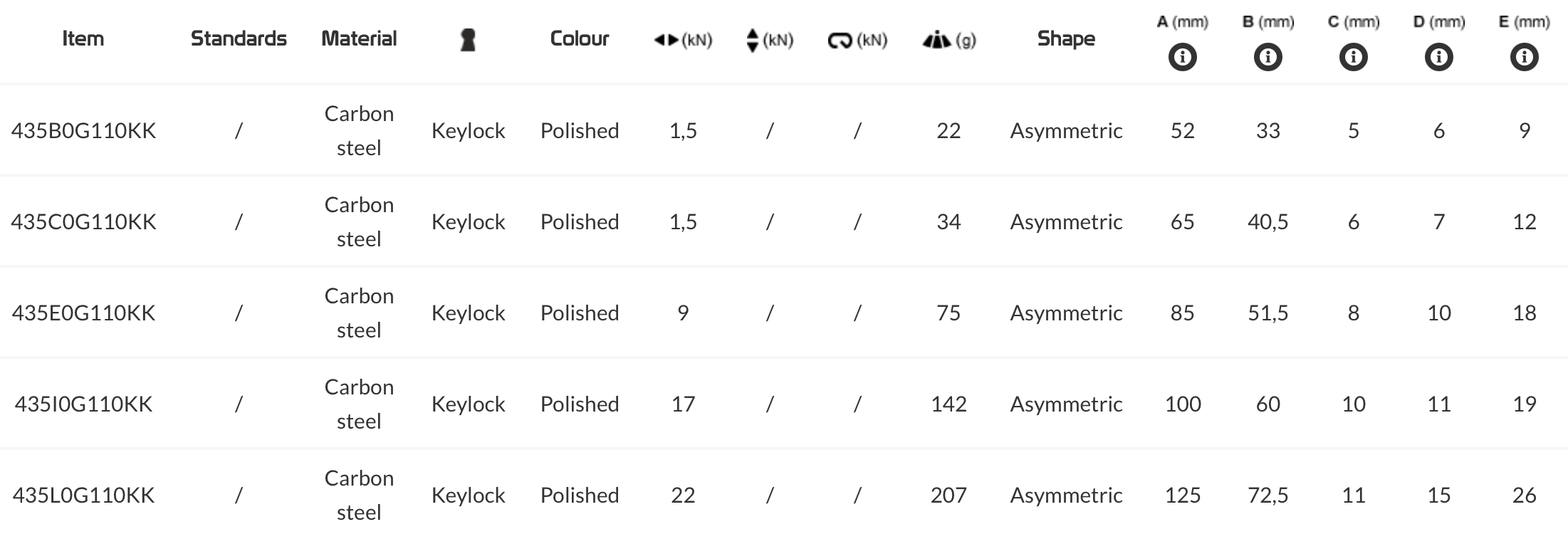 HARNESS EYE Carbon Steel Carabiner